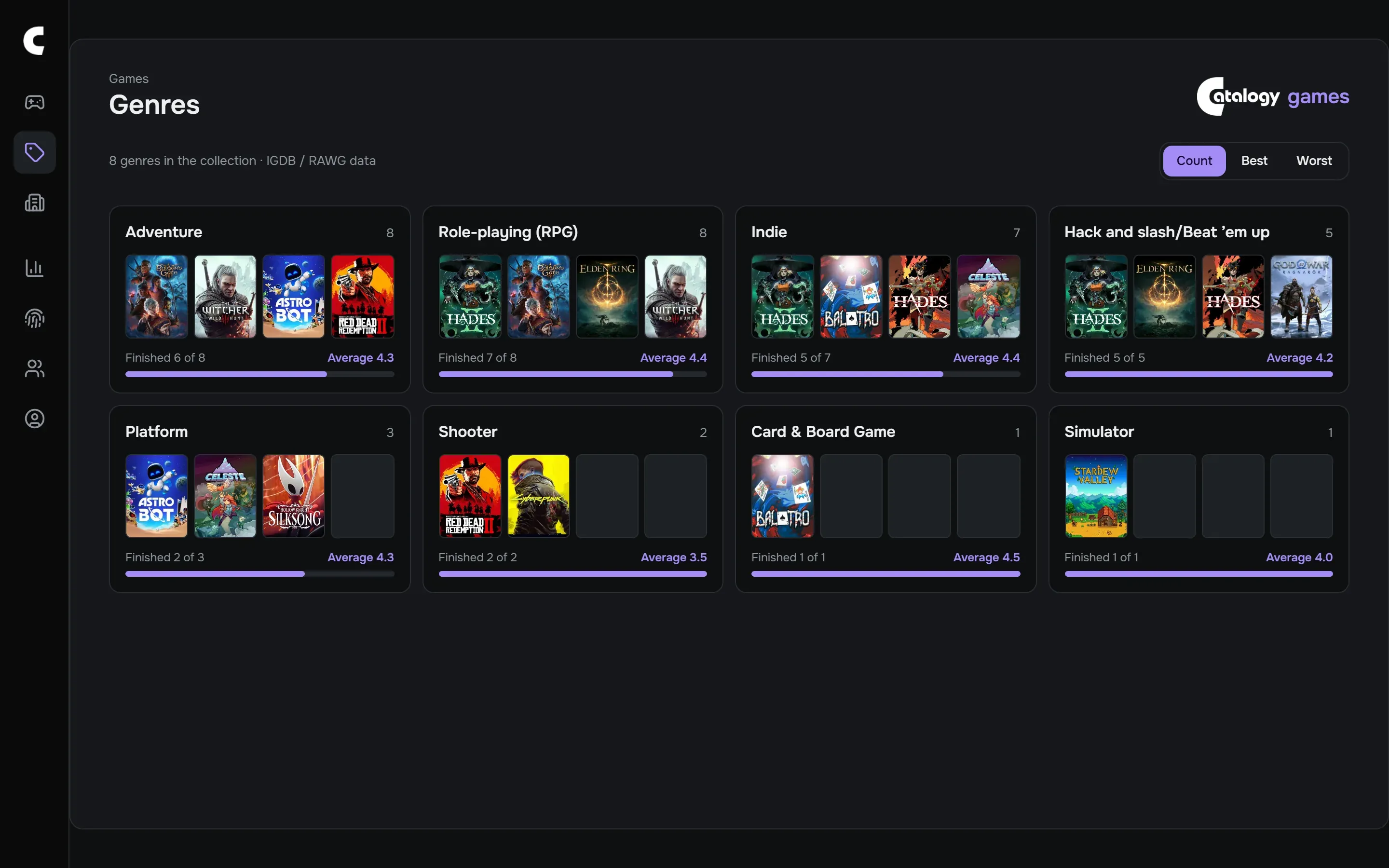 Genres: how much you finished and your average rating in each